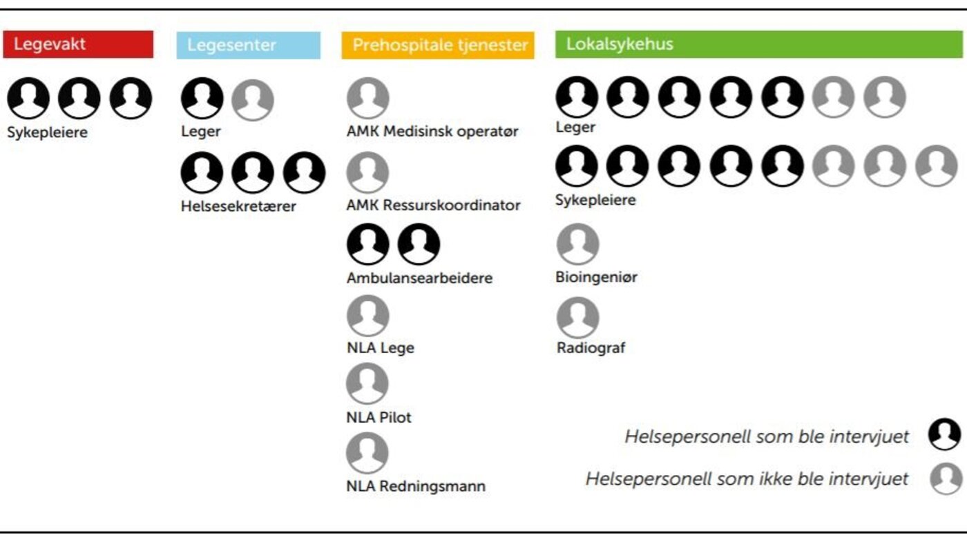 Skjermdump fra Ukoms rapport