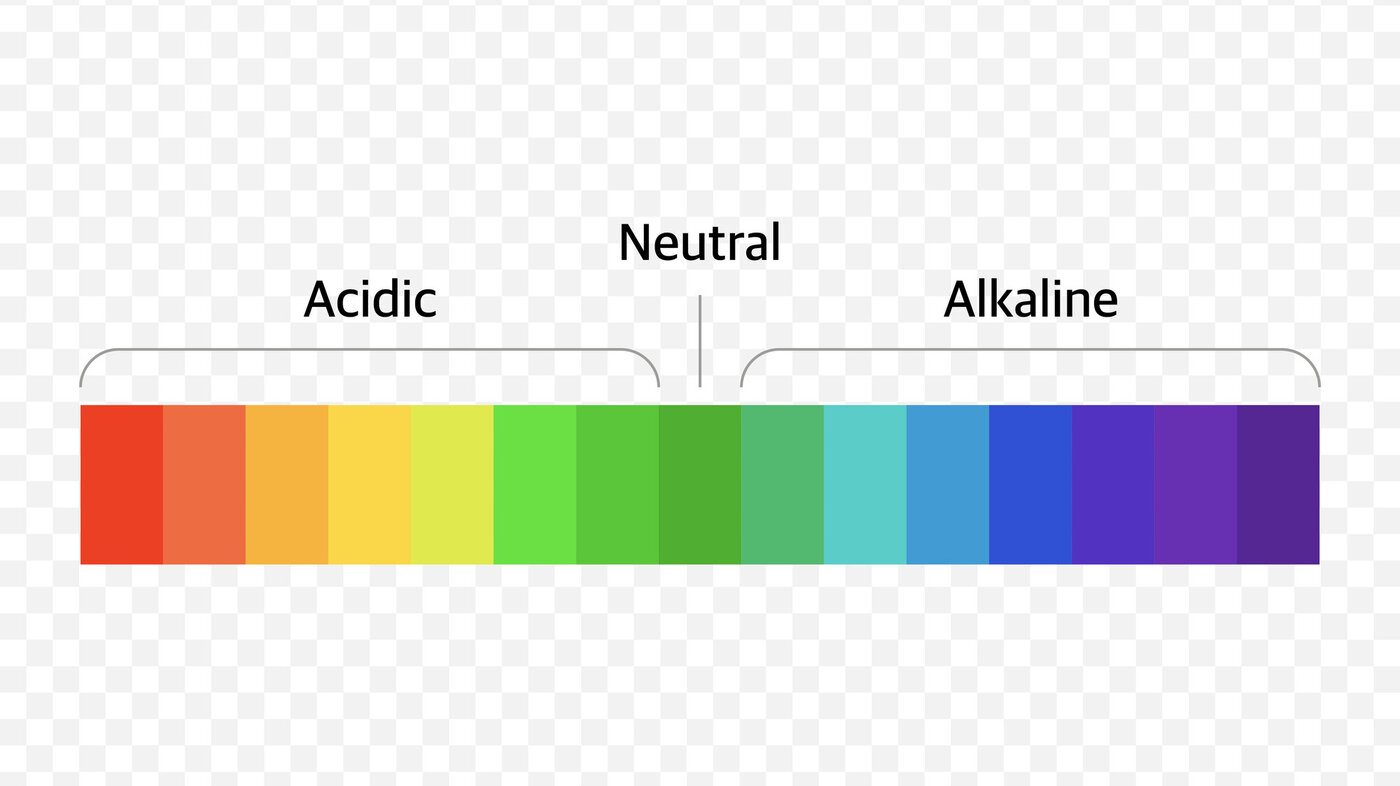 Illustrasjonen viser en pH-skala.