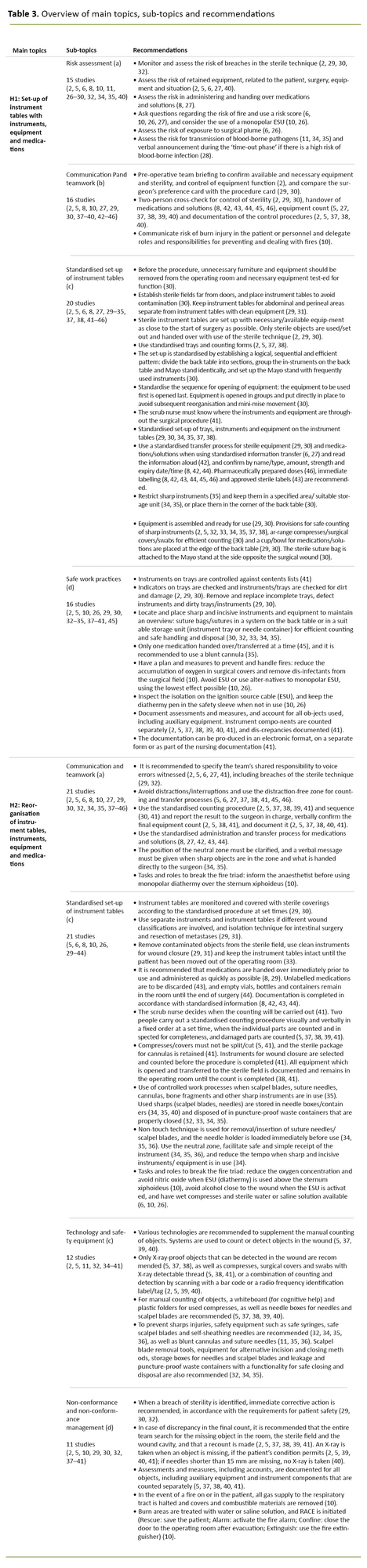 Table 3. Overview of main topics, sub-topics and recommendations Table 3. Overview of main topics, sub-topics and recommendations