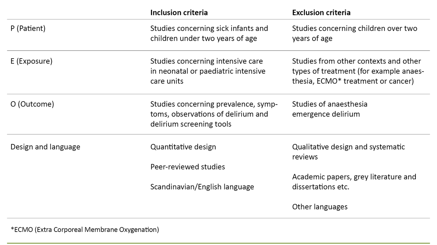 Table 2. Inclusion and exclusion criteria