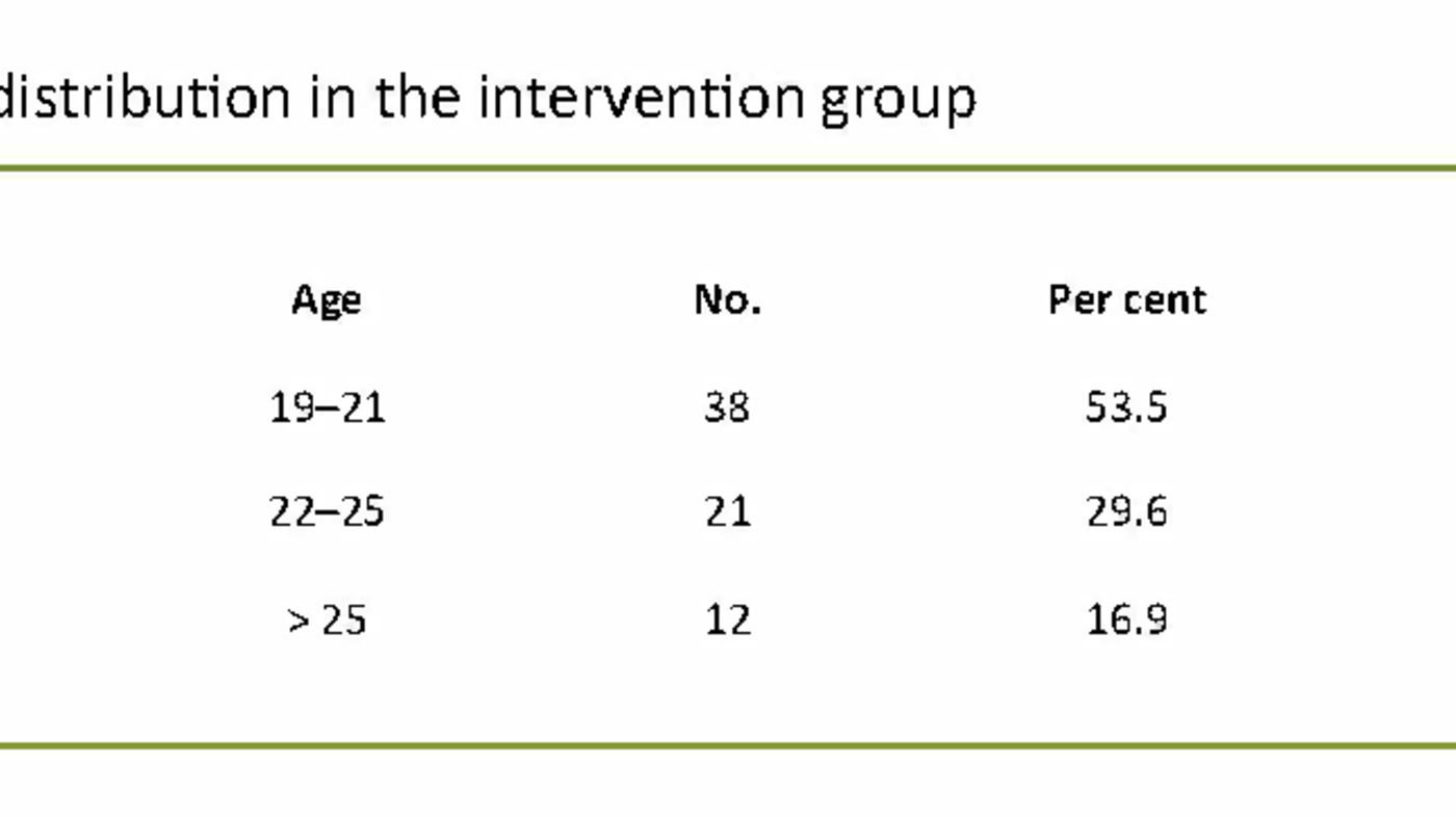 Table 2. The age distribution in the intervention group