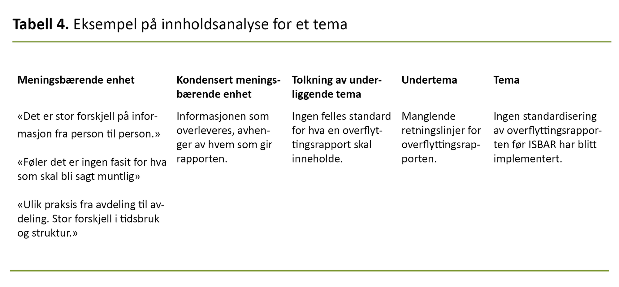 Tabell 4. Eksempel på innholdsanalyse for et tema Tabell 4. Eksempel på innholdsanalyse for et tema