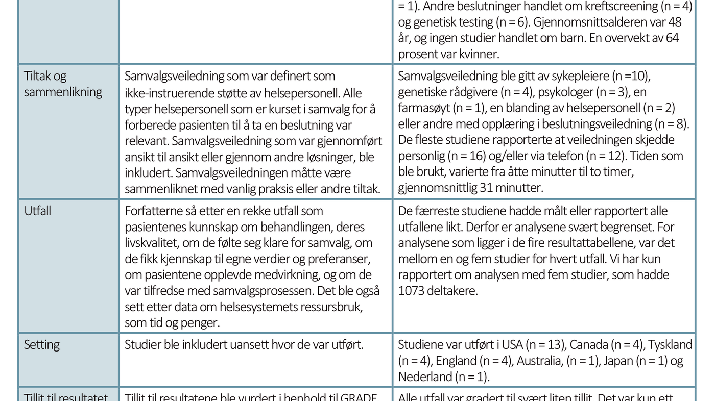 Tabell 2. Inklusjonskriterier og inkluderte studier 