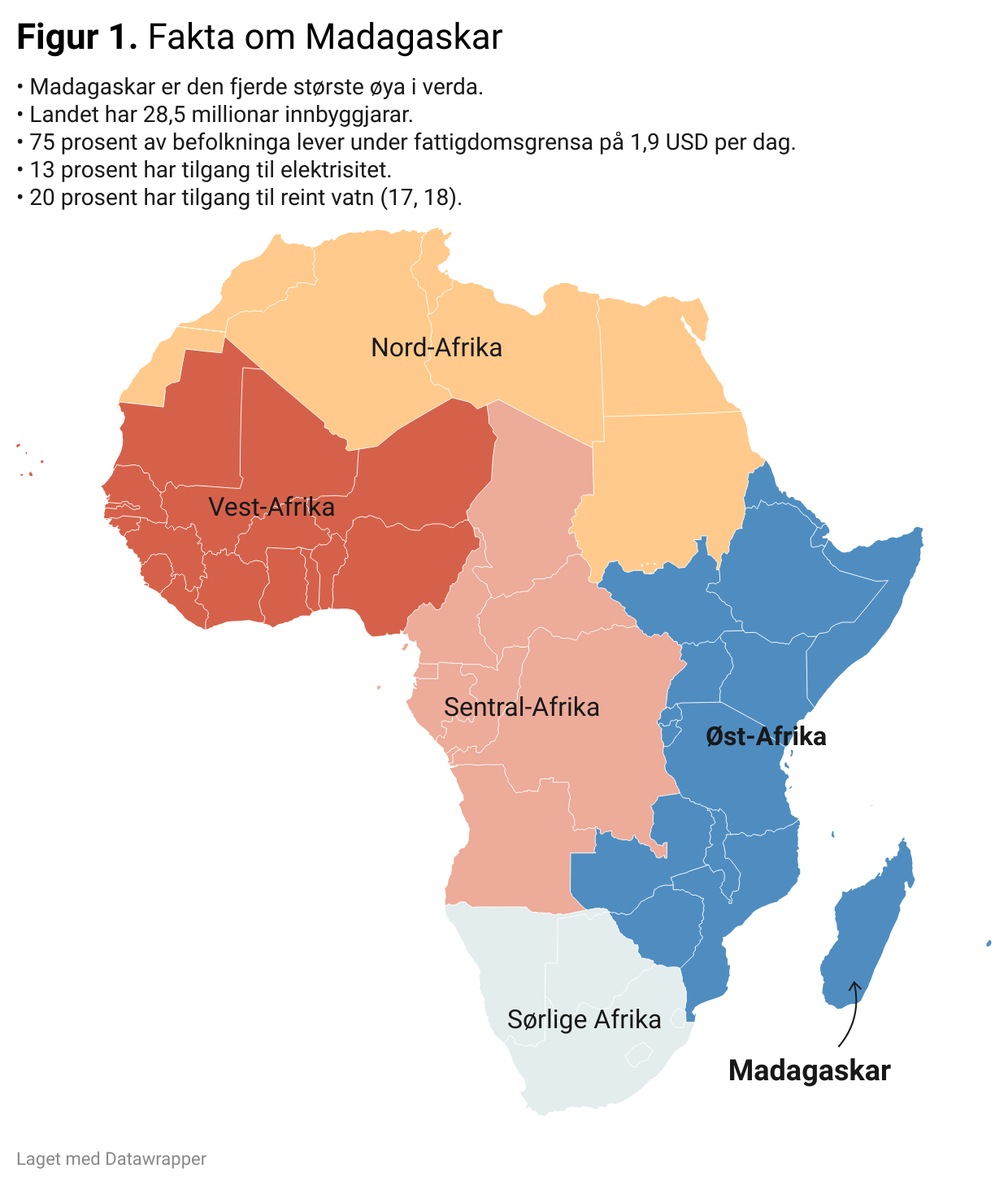 Figur 1. Fakta om Madagaskar Figur 1. Fakta om Madagaskar