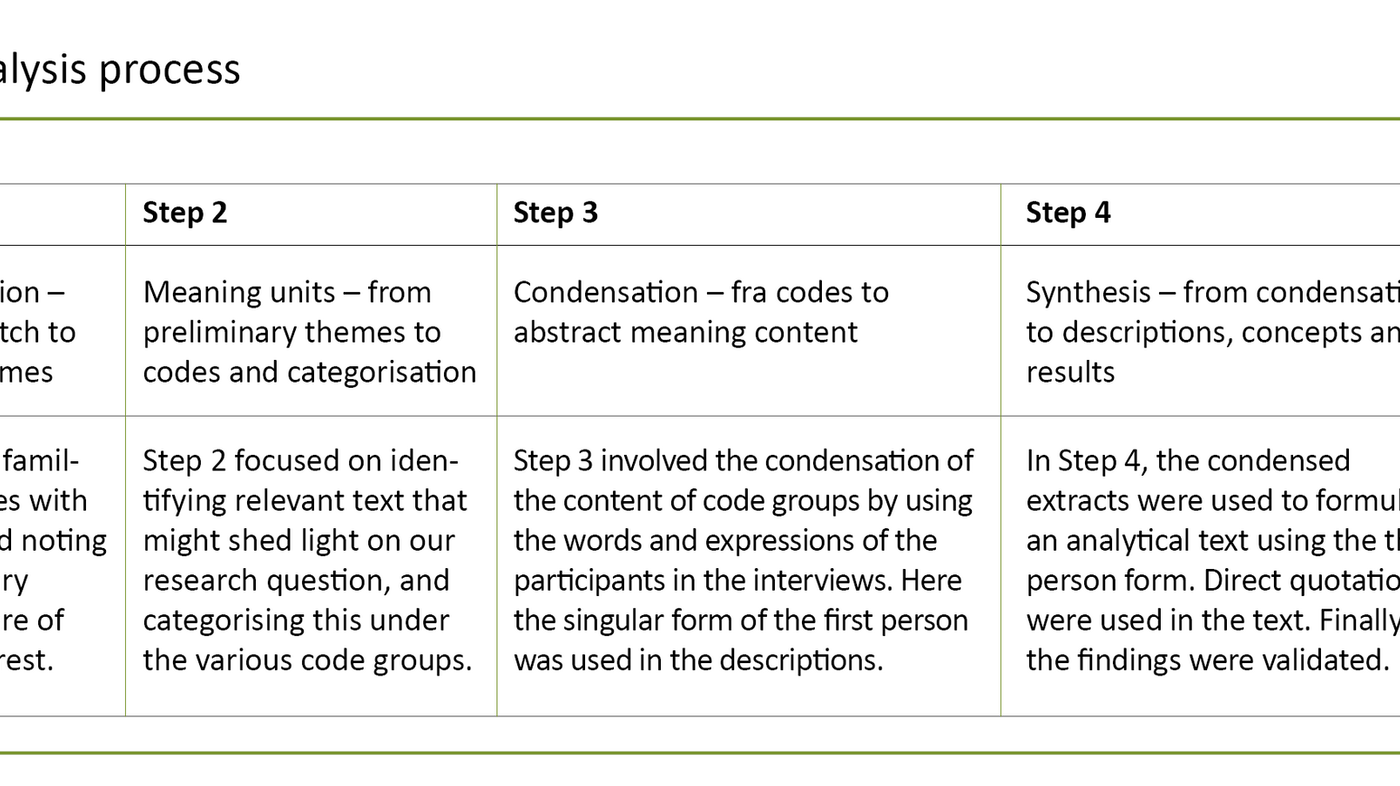 Table 2. Analysis process Table 2. Analysis process