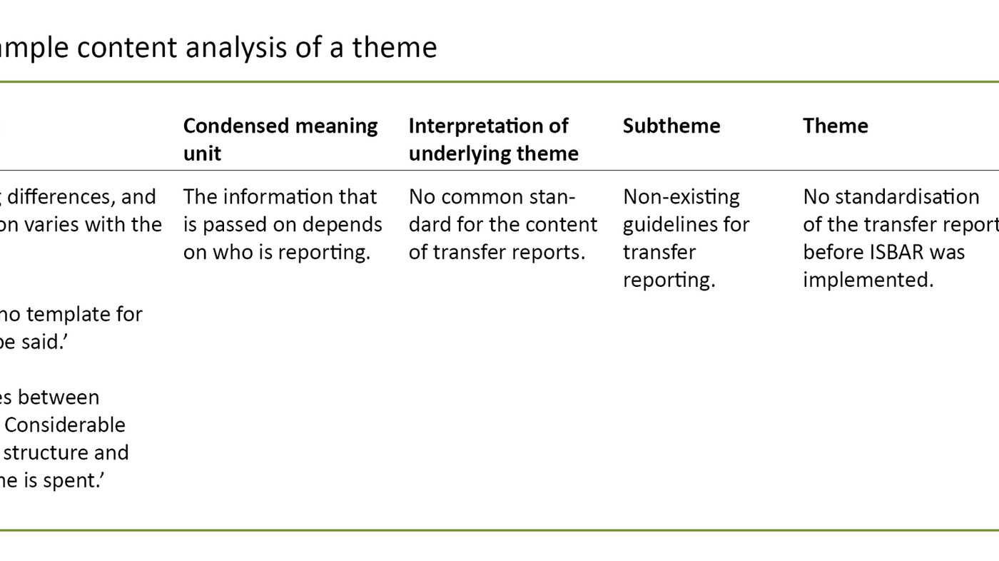 Table 4. Sample content analysis of a theme 