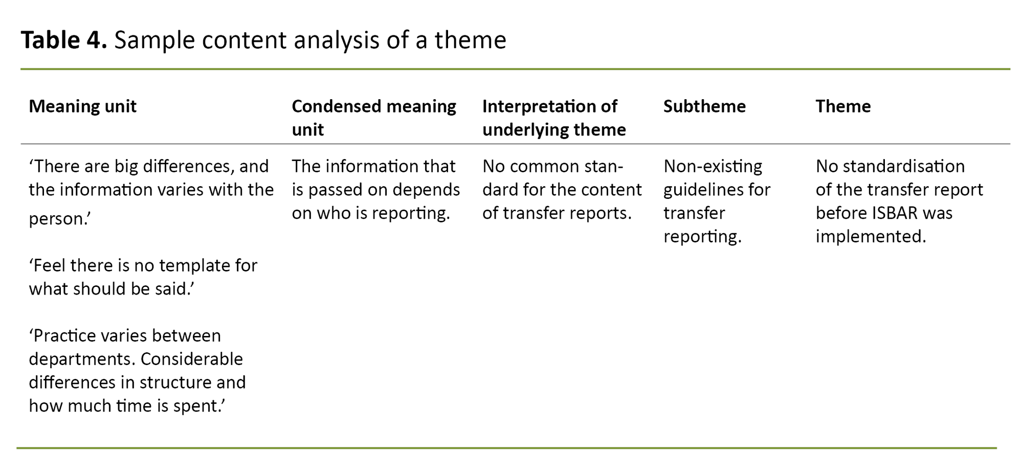 Table 4. Sample content analysis of a theme Table 4. Sample content analysis of a theme
