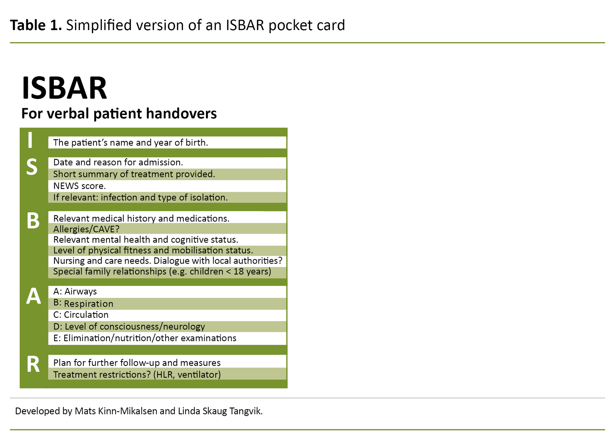 Table 1. Simplified version of an ISBAR pocket card Table 1. Simplified version of an ISBAR pocket card