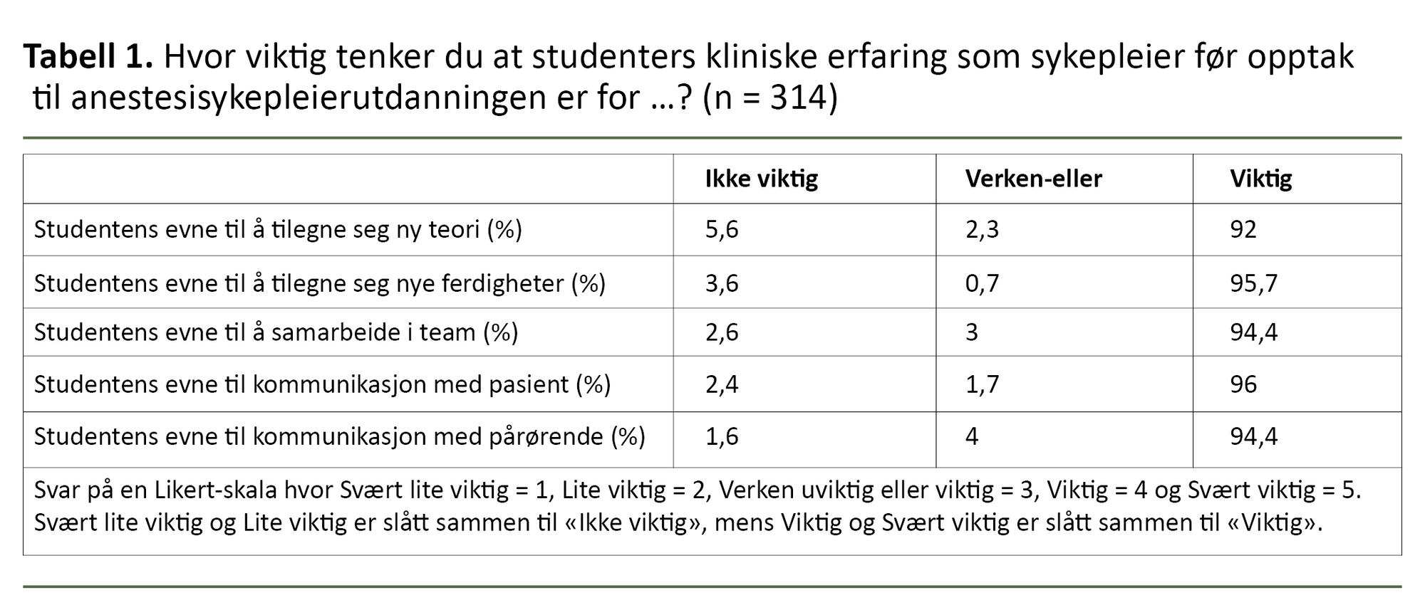 Spørsmål og svar i en spørreundersøkelse Spørsmål og svar i en spørreundersøkelse