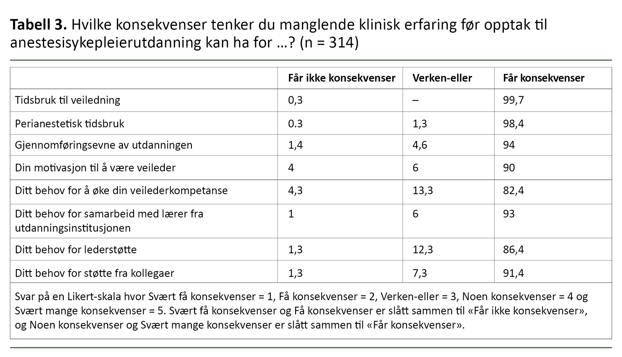 Spørsmål og svar i en spørreundersøkelse Spørsmål og svar i en spørreundersøkelse