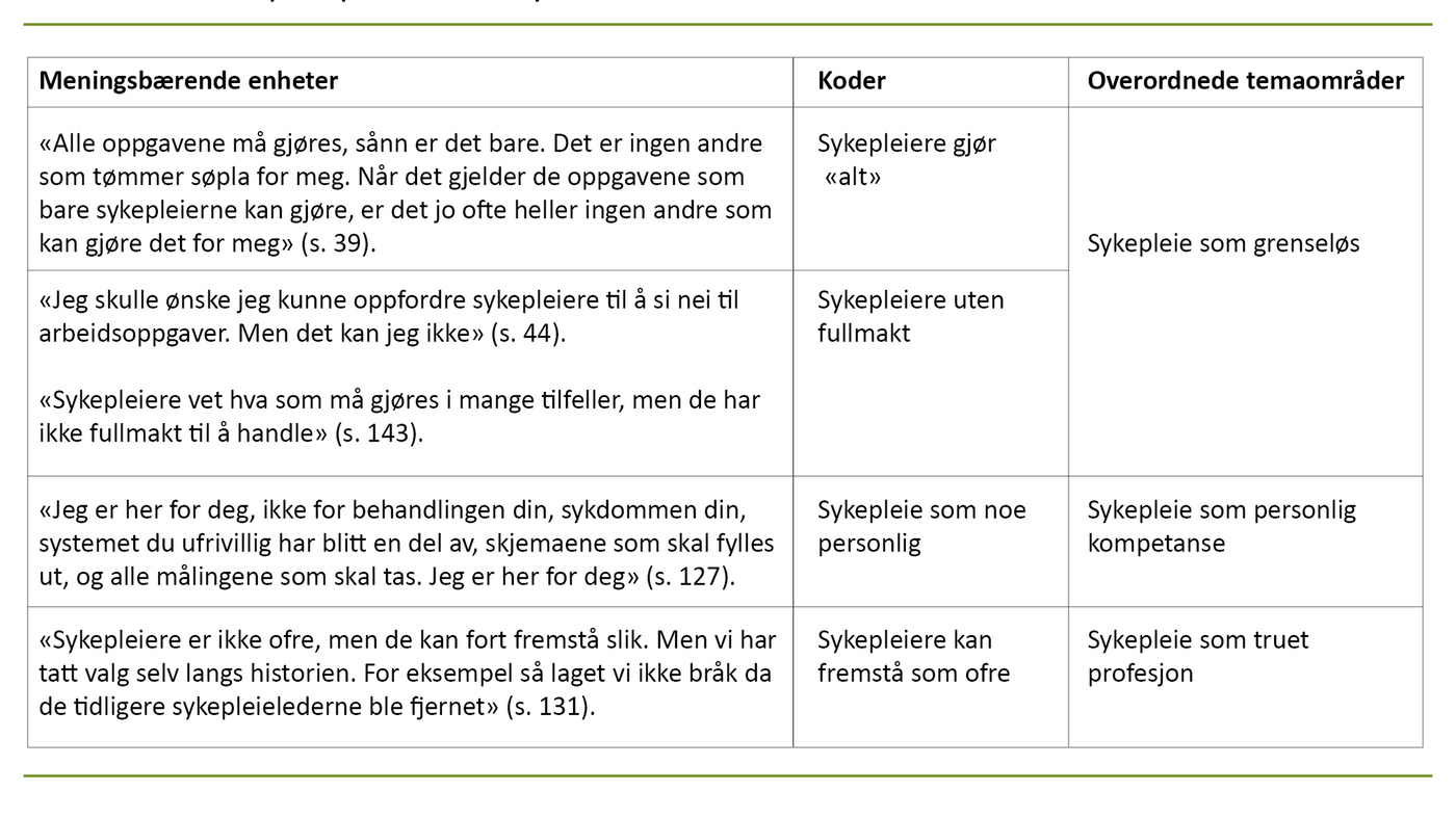 Tabell 1. Eksempler på tekstanalysen