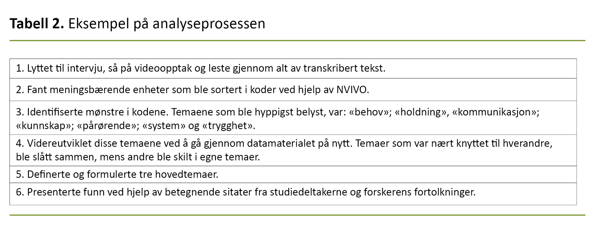 Tabell 2. Eksempel på analyseprosessen Tabell 2. Eksempel på analyseprosessen