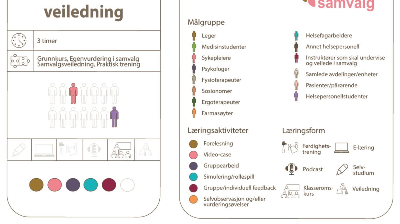 Figur 1. Visuell fremstilling av innholdet i undervisningsmodulen Figur 1. Visuell fremstilling av innholdet i undervisningsmodulen