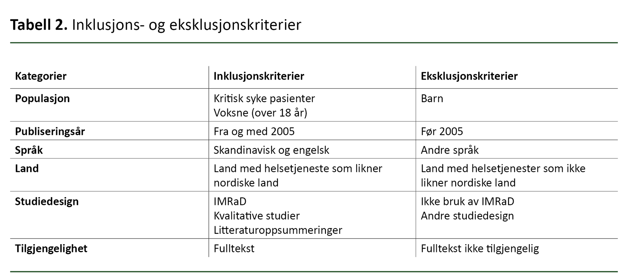 Tabell 2. Inklusjons- og eksklusjonskriterier Tabell 2. Inklusjons- og eksklusjonskriterier
