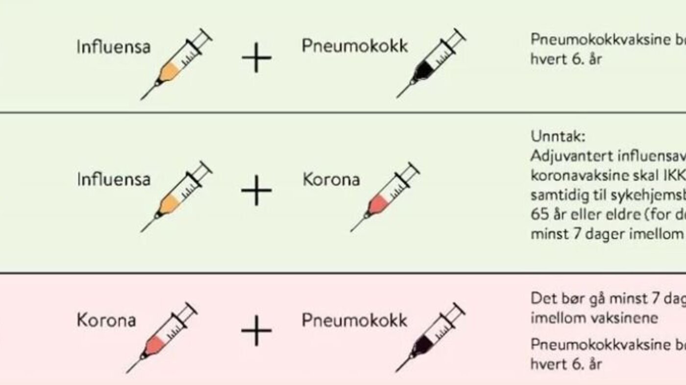 figur som viser hvilke vaksiner som kan settes samtidig