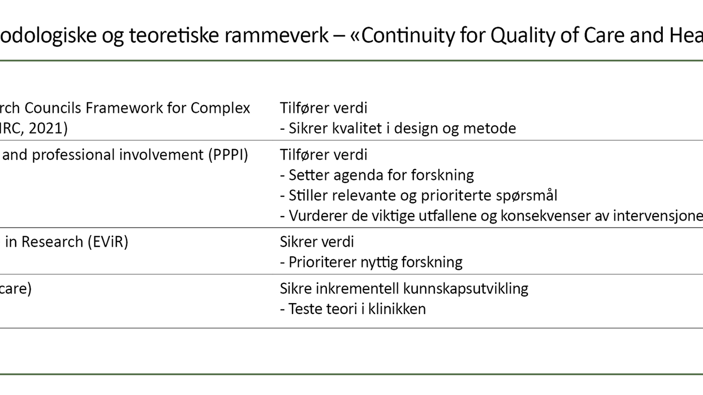 Tabell 1. Metodologiske og teoretiske rammeverk – «Continuity for Quality of Care and Health» 