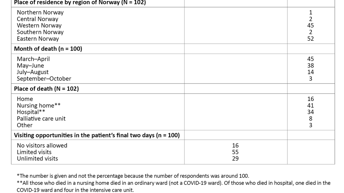 Table 1. Description of the participants – family members – and patients in the study