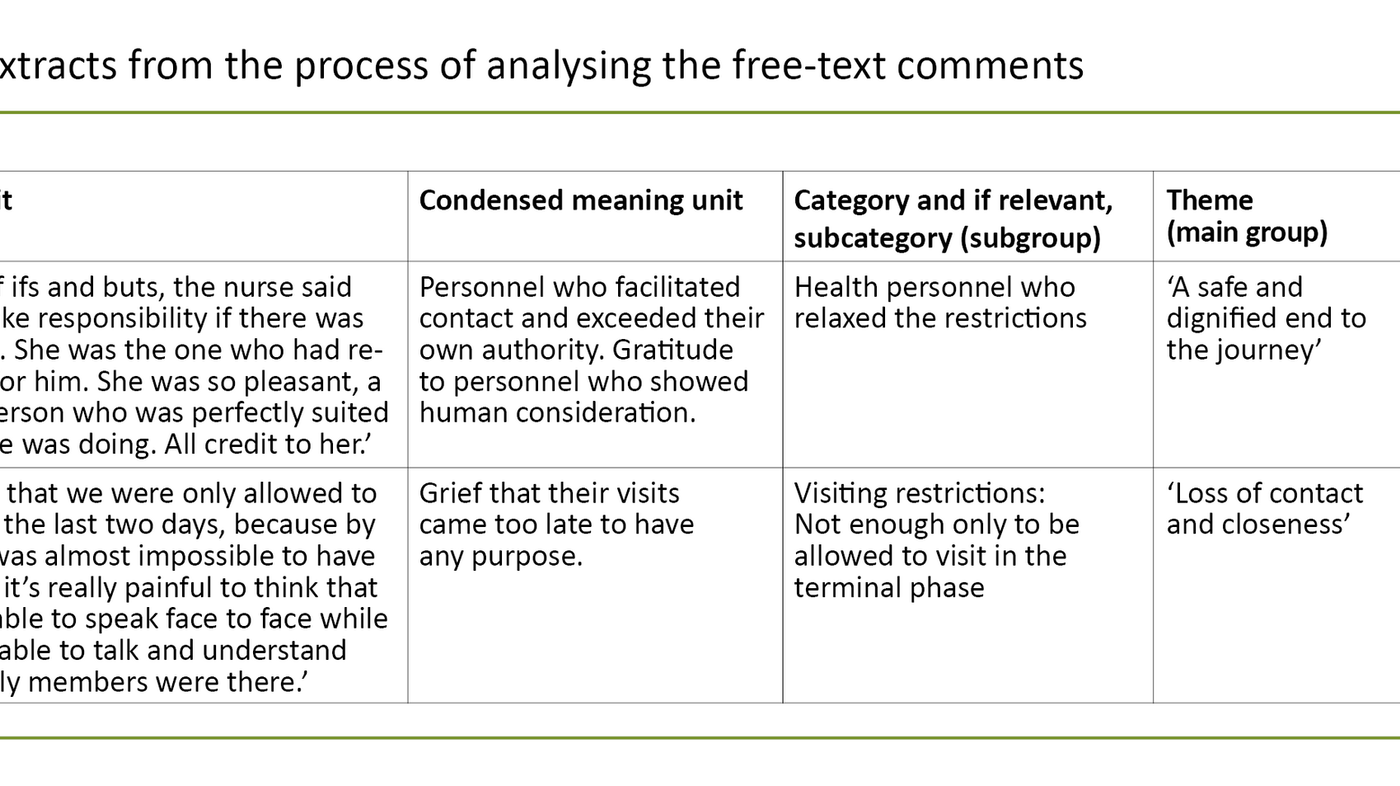 Table 2. Extracts from the process of analysing the free-text comments