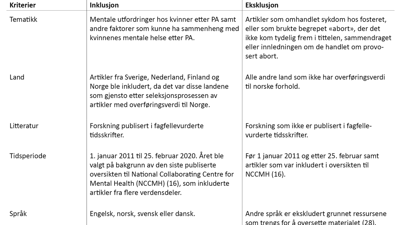 Tabell 1. Inklusjons- og eksklusjonskriterier