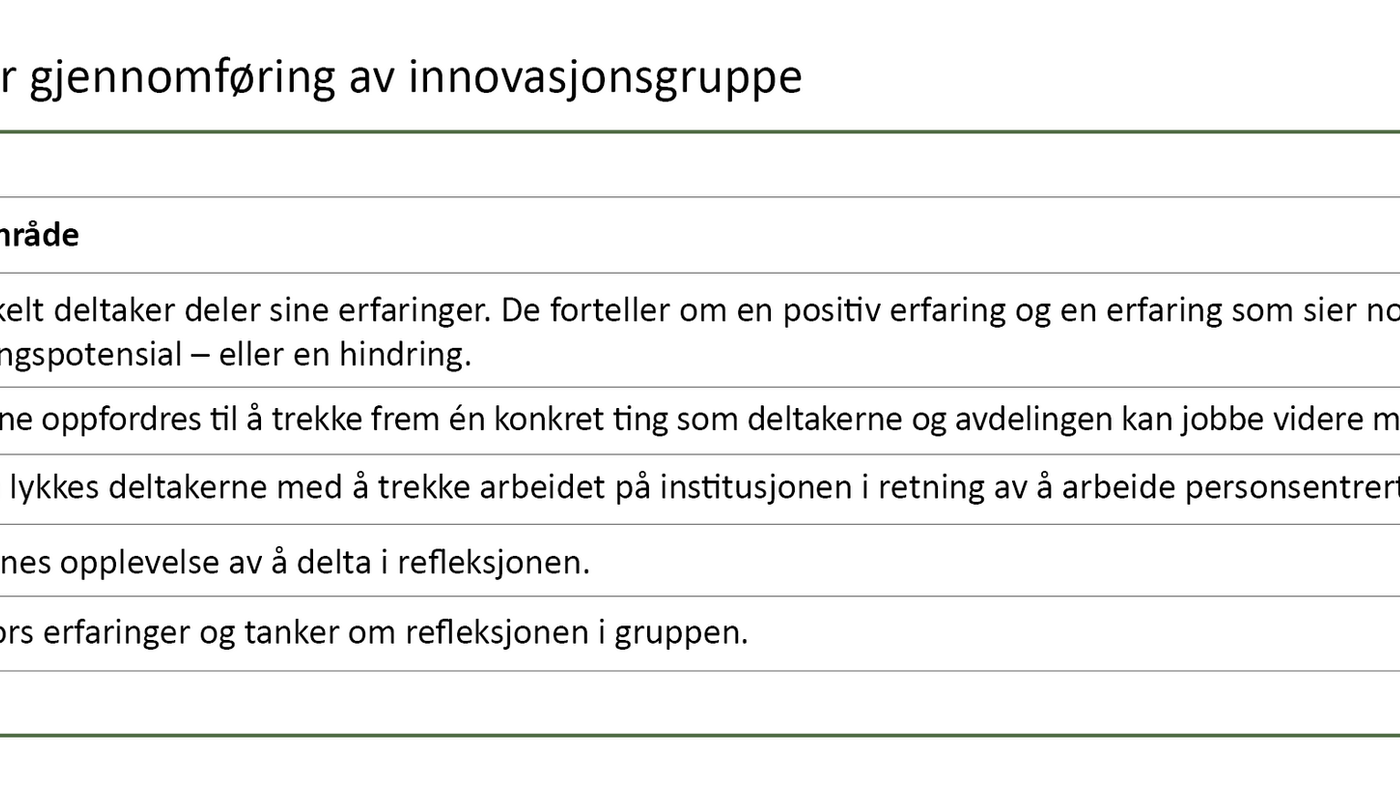 Tabell 2. Mal for gjennomføring av innovasjonsgruppe