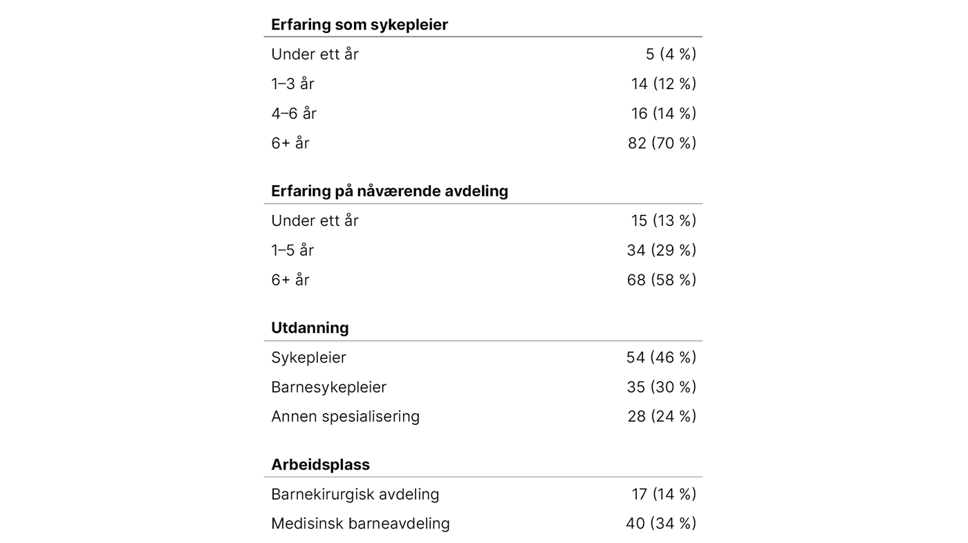 Tvang På Barneavdeling – En Kartleggingsstudie