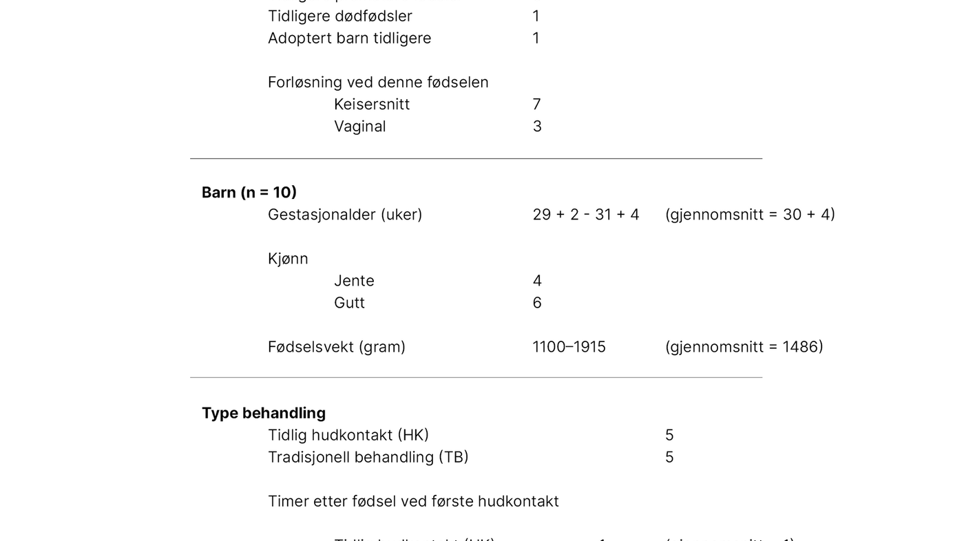 Tabell 1. Karakteristikk av utvalg Tabell 1. Karakteristikk av utvalg