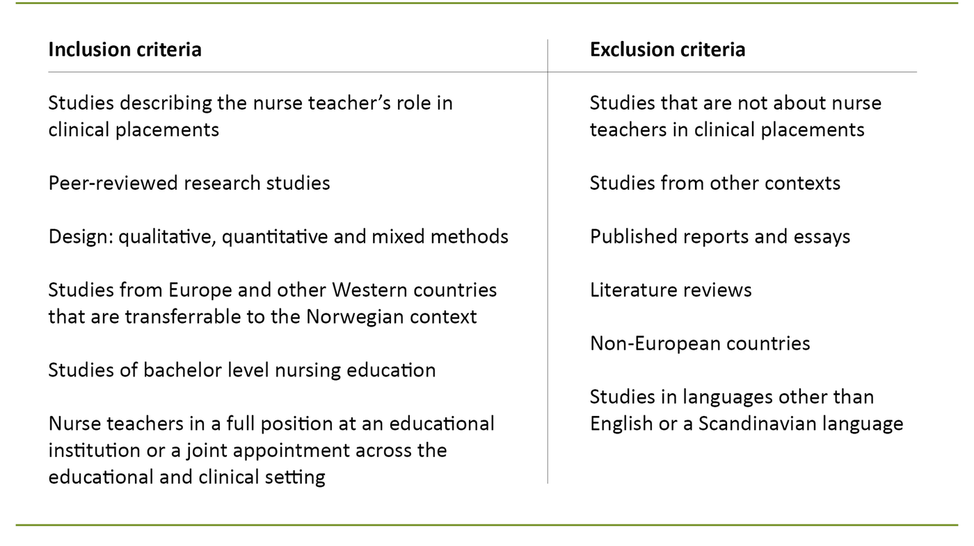 Table 1. Inclusion and exclusion criteria 