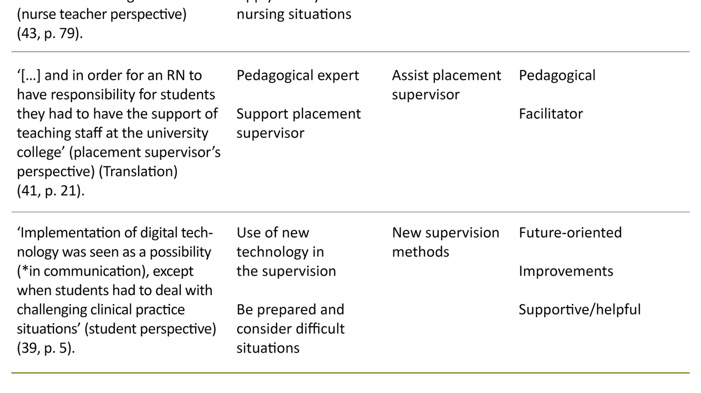 Table 3. Extract from the analysis process