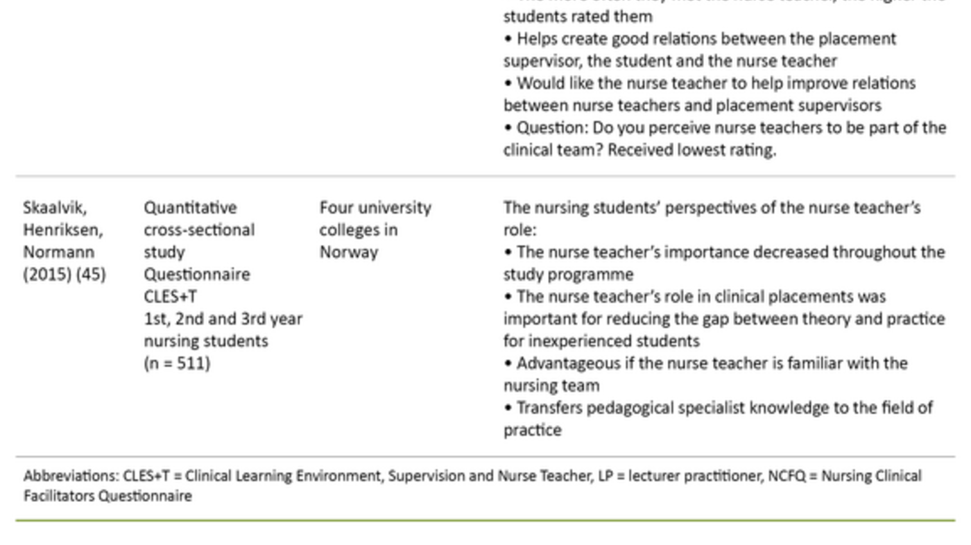 Table 4. Overview of articles included in the study (n = 11)