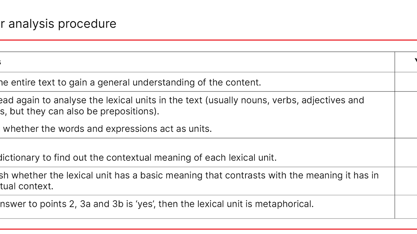 Table 1. Metaphor analysis procedure