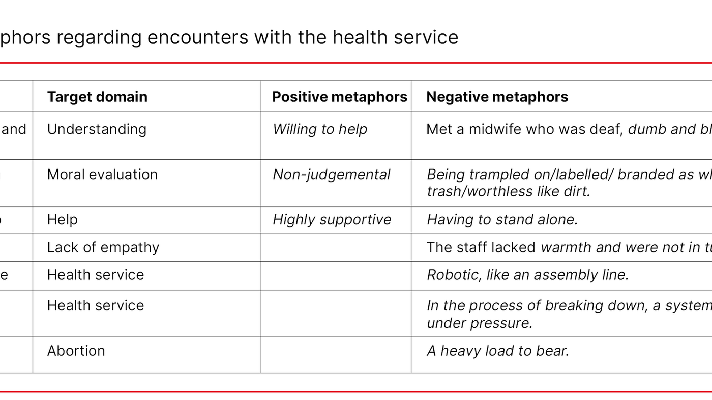 Table 2. Metaphors regarding encounters with the health service