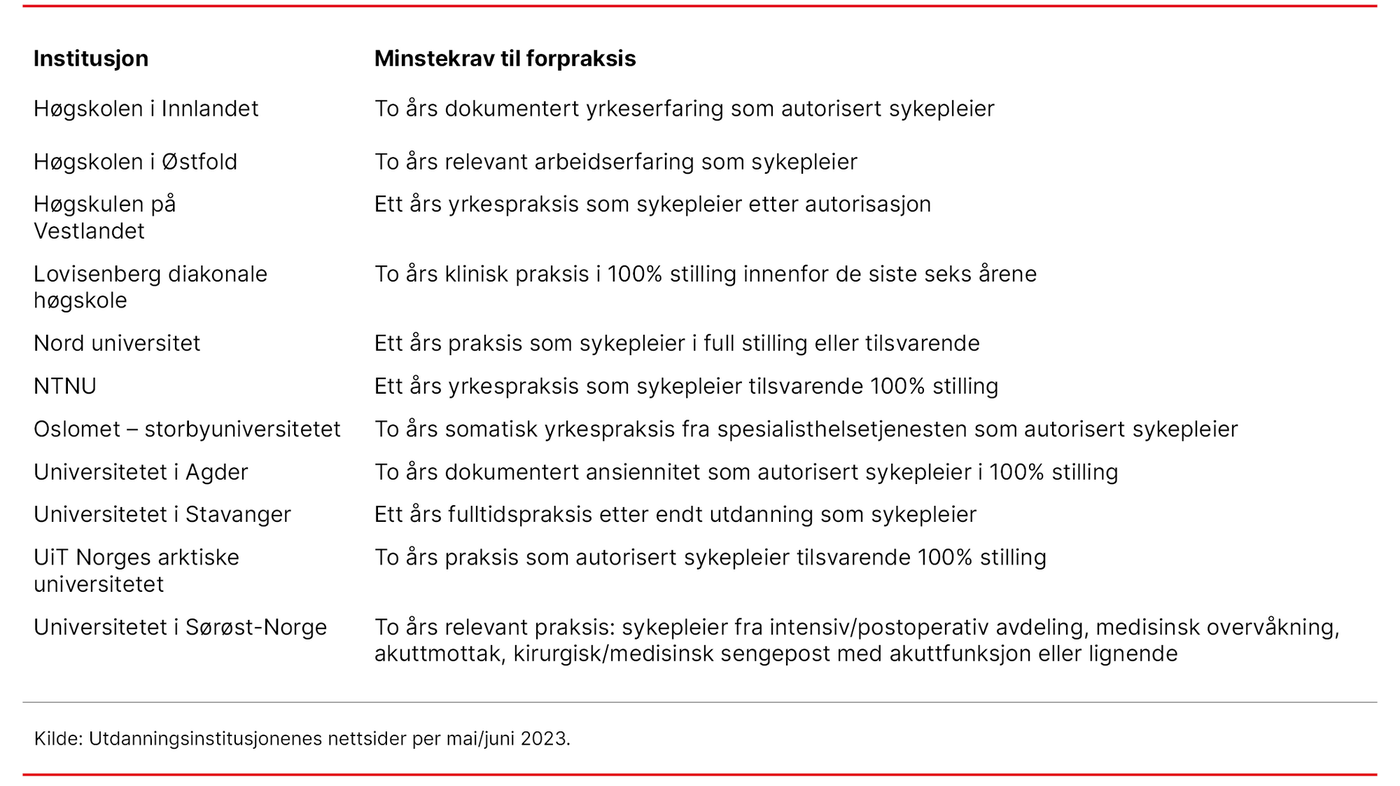 Tabell 1. Krav til forpraksis ved opptaket i 2023 Tabell 1. Krav til forpraksis ved opptaket i 2023