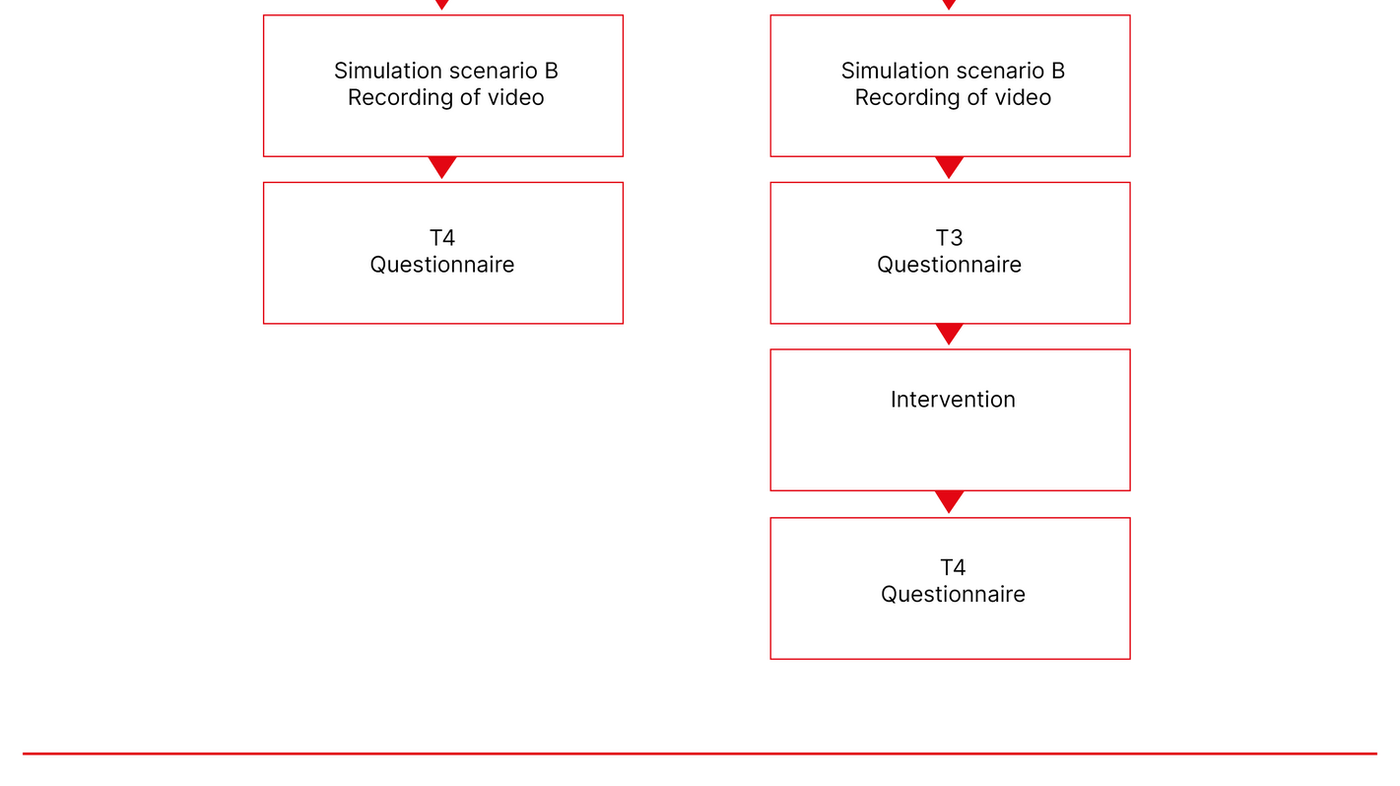 Effects Of De-escalation Training On Student Nurses' Skills And Confidence