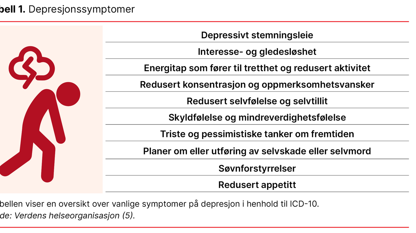 Tabell 1. Depresjonssymptomer