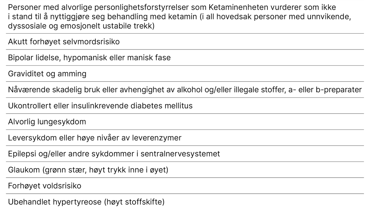 Tabell 3. Eksklusjonskriterier for ketaminbehandling
