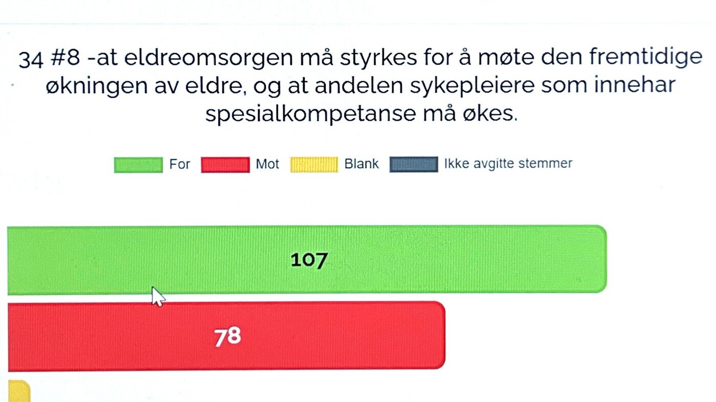 avstemmingsresultatet bildet viser avstenningsresultatet