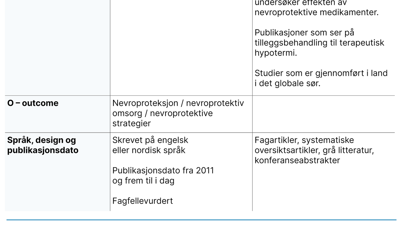 Tabell 1. Oversikt over inklusjons- og eksklusjonskriterier i søkestrategien Tabell 1. Oversikt over inklusjons- og eksklusjonskriterier i søkestrategien