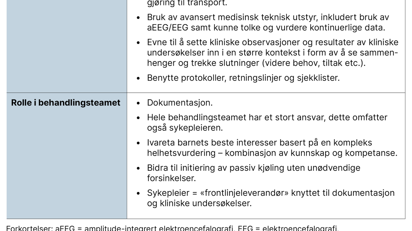 Tabell 2. Oversikt over sykepleiernes behov for kunnskap, klinisk kompetanse og rolle i behandlingsteamet Tabell 2. Oversikt over sykepleiernes behov for kunnskap, klinisk kompetanse og rolle i behandlingsteamet