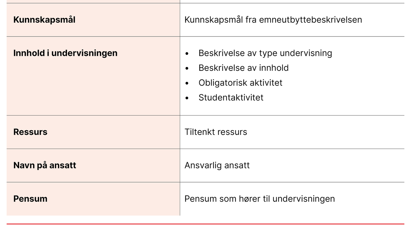 Figur 2. Mal for undervisningsplan