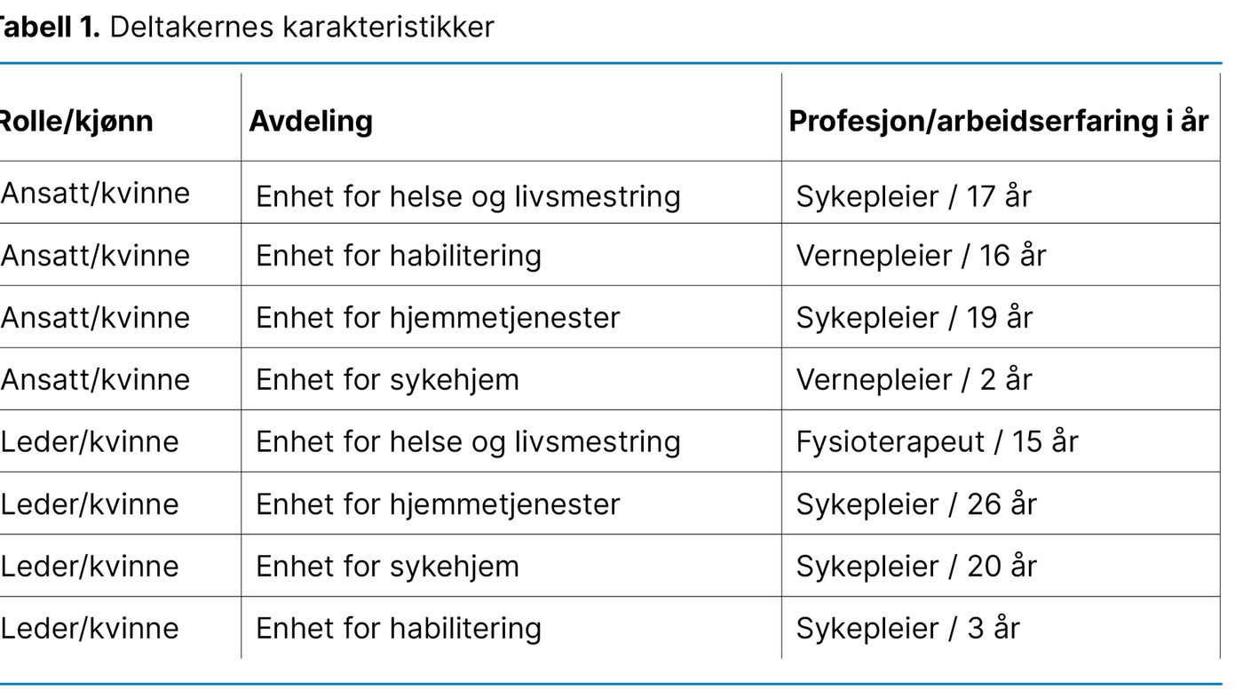 Tabell 1. Deltakernes karakteristikker Tabell 1. Deltakernes karakteristikker