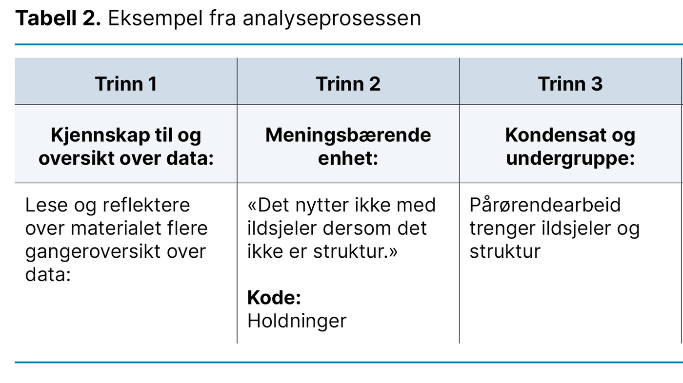 Tabell 2. Eksempel fra analyseprosessen Tabell 2. Eksempel fra analyseprosessen
