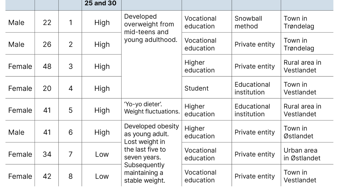 Table 1. Study sample Table 1. Study sample