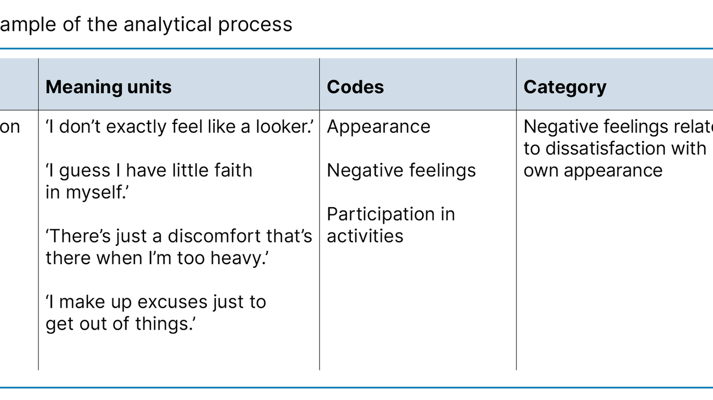 Table 2. Example of the analytical process Table 2. Example of the analytical process