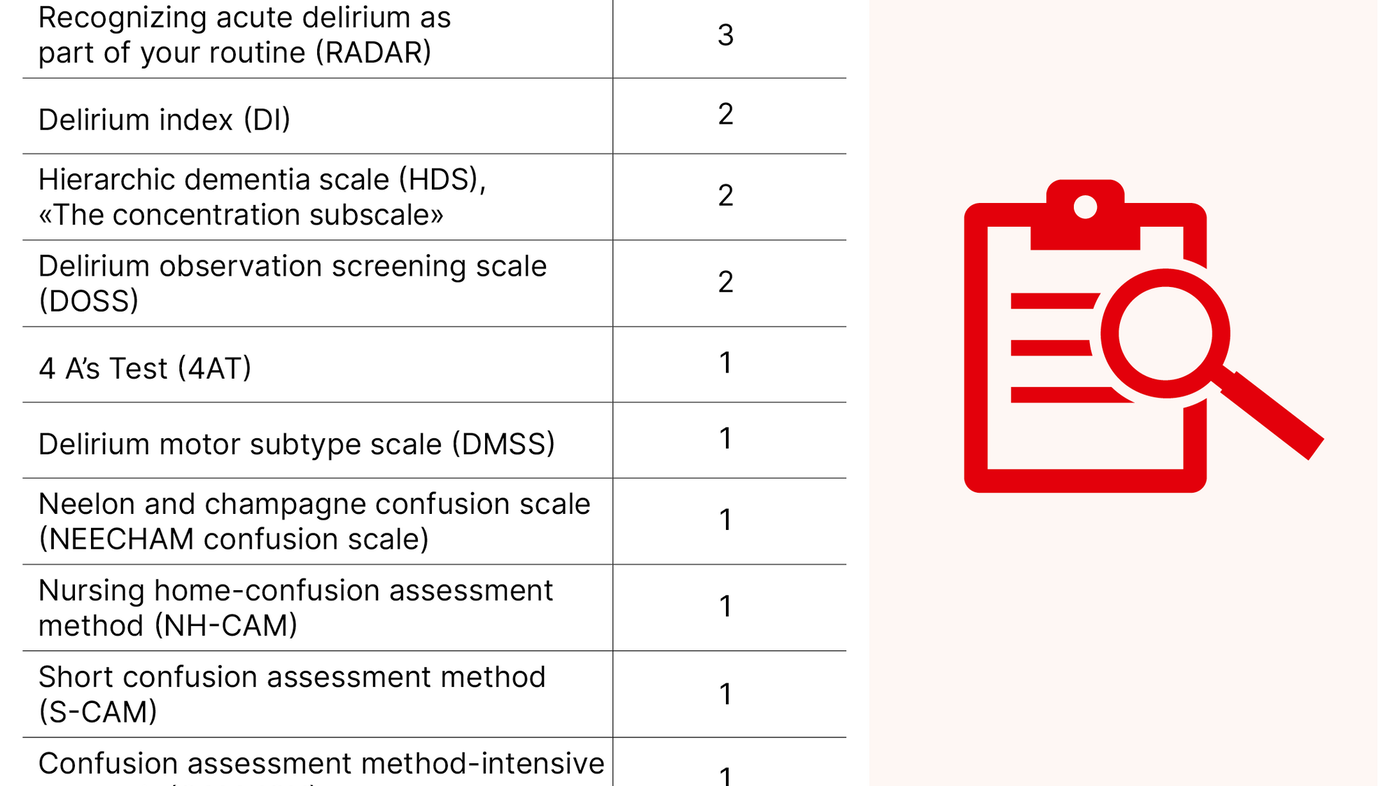 Tabell 1. Kartleggingsverktøy som ble identifisert i studiene Tabell 1. Kartleggingsverktøy som ble identifisert i studiene