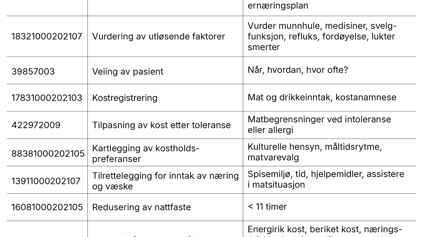 Figur 2. Eksempel på pasientplan Figur 2. Eksempel på pasientplan