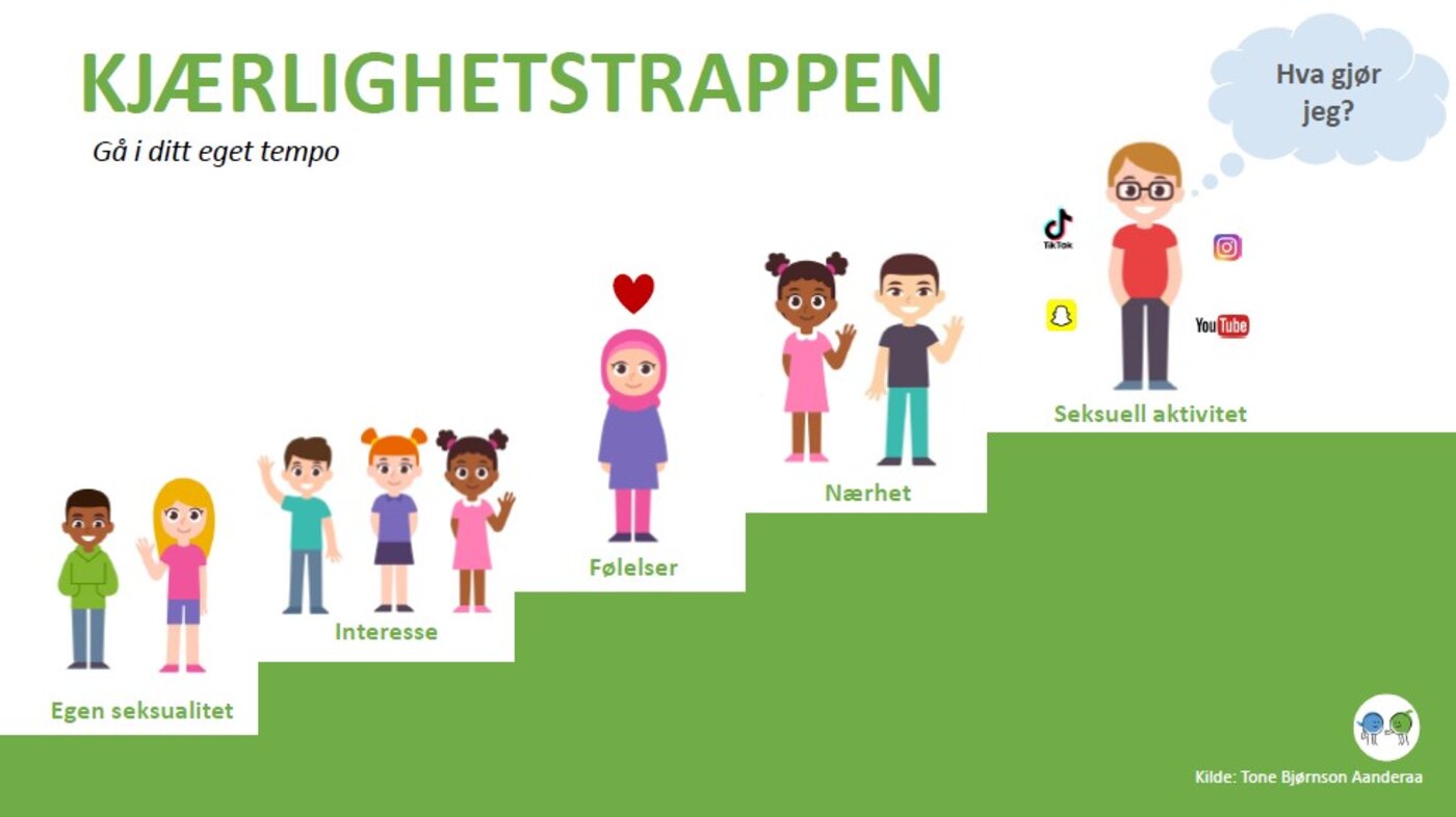 kjærlighetstrappen for barneskolen