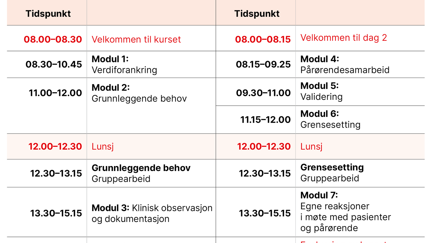 Tabell 1. Kursprogrammet Tabell 1. Kursprogrammet
