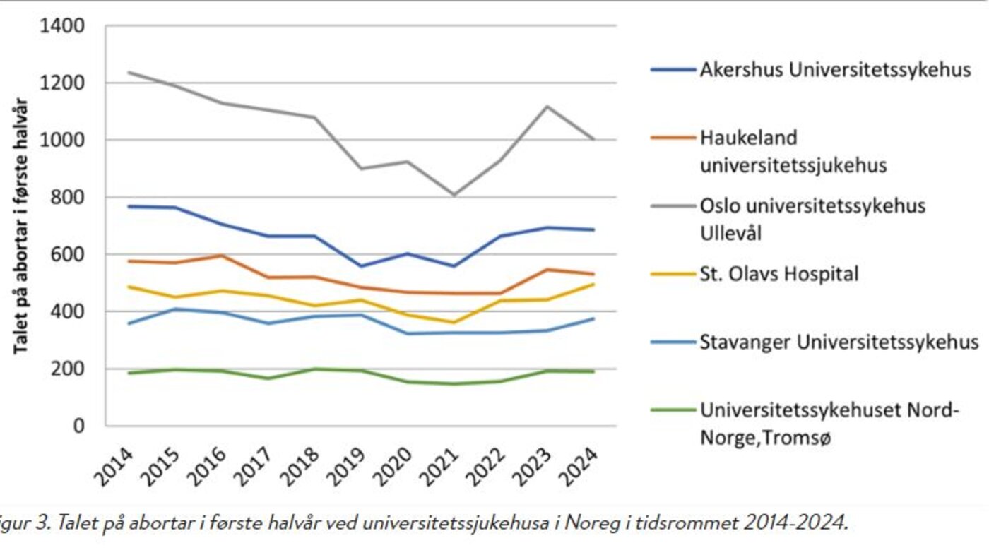 Bildet viser regionale forskjeller i aborttallene Bildet viser regionale forskjeller i aborttallene