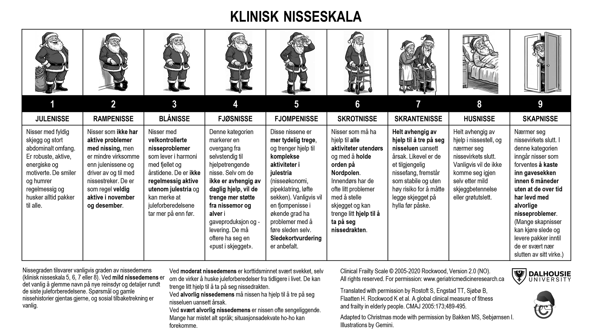 Bildet viser klinisk nisseskala.