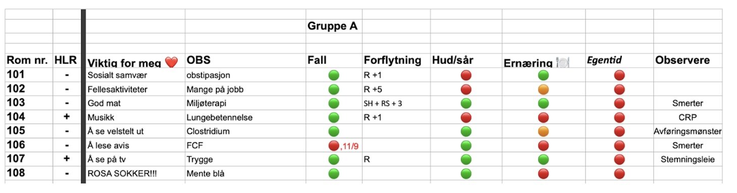Bildet viser en risikotavle
